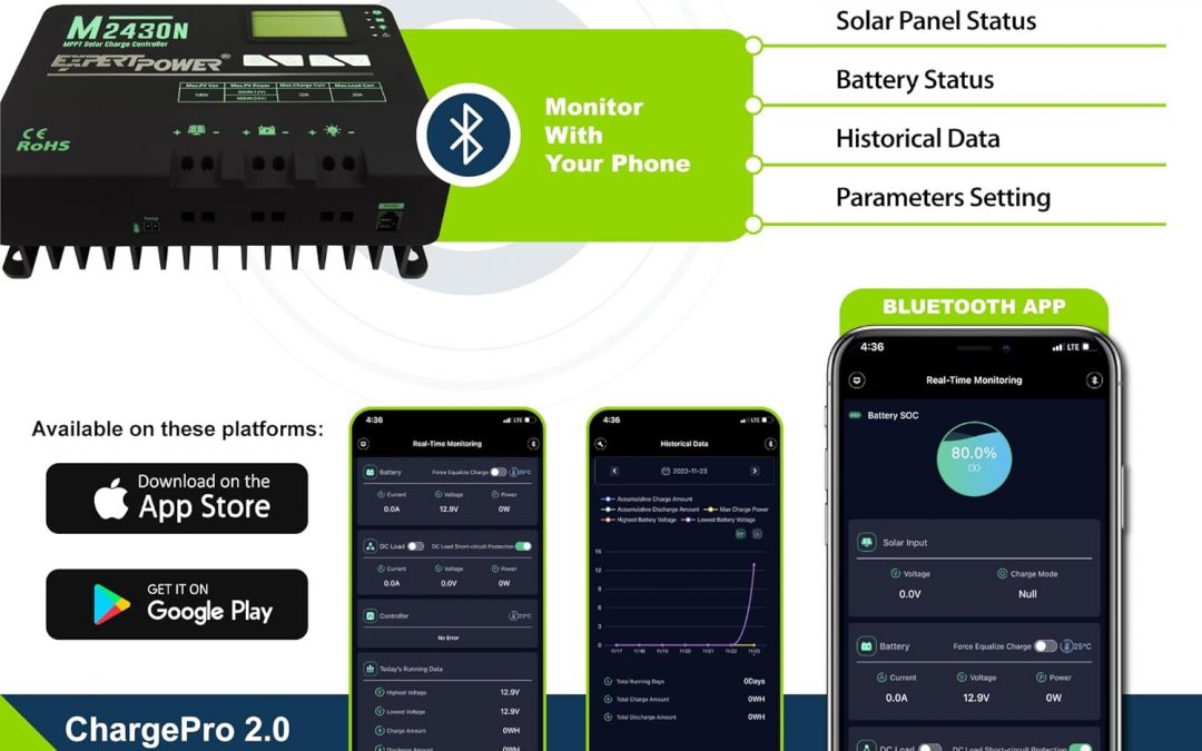 ExpertPower 2.5KWH 12V Solar Power Kit Review