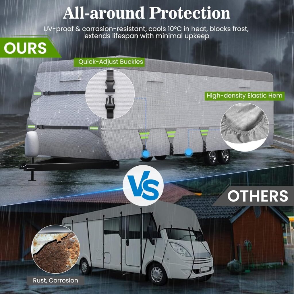 ACTFLAME 7-Layer Thickened RV Cover: Proven Buy or Pass? 2 ACTFLAME 7-Layer Thickened RV Cover