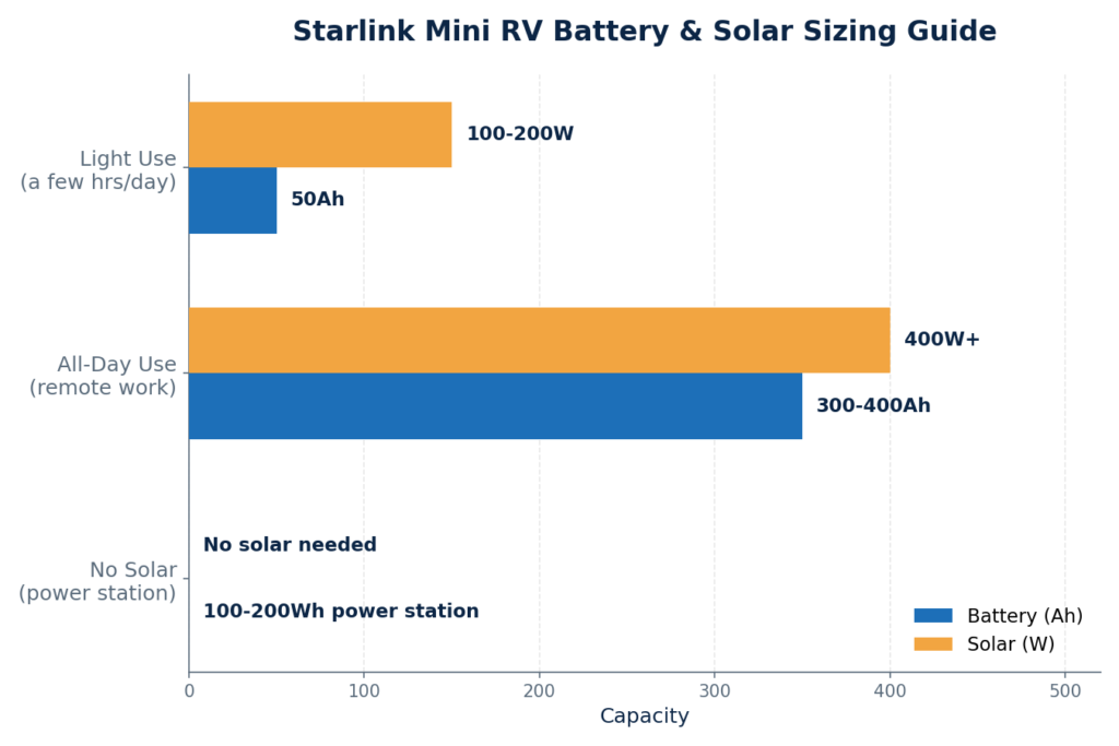 Starlink Mini RV: 2026 Power Draw and Setup Review 2 Starlink Mini RV