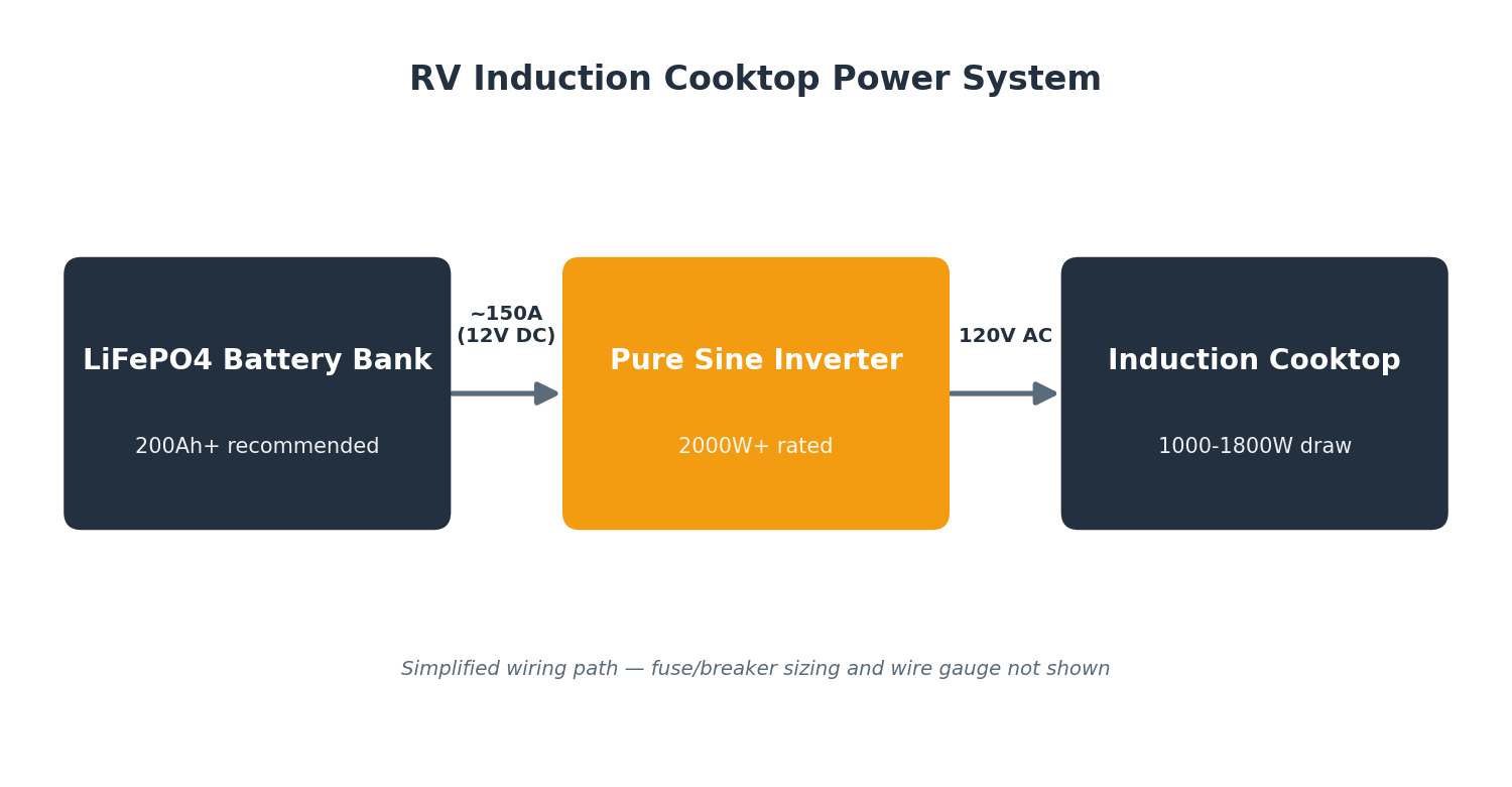 12V Induction Cooktop RV: Are They Finally Good Enough? 2 12V induction cooktop RV